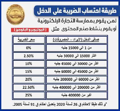 طريقه حساب ضريبه صناع المحتوي الإلكتروني 